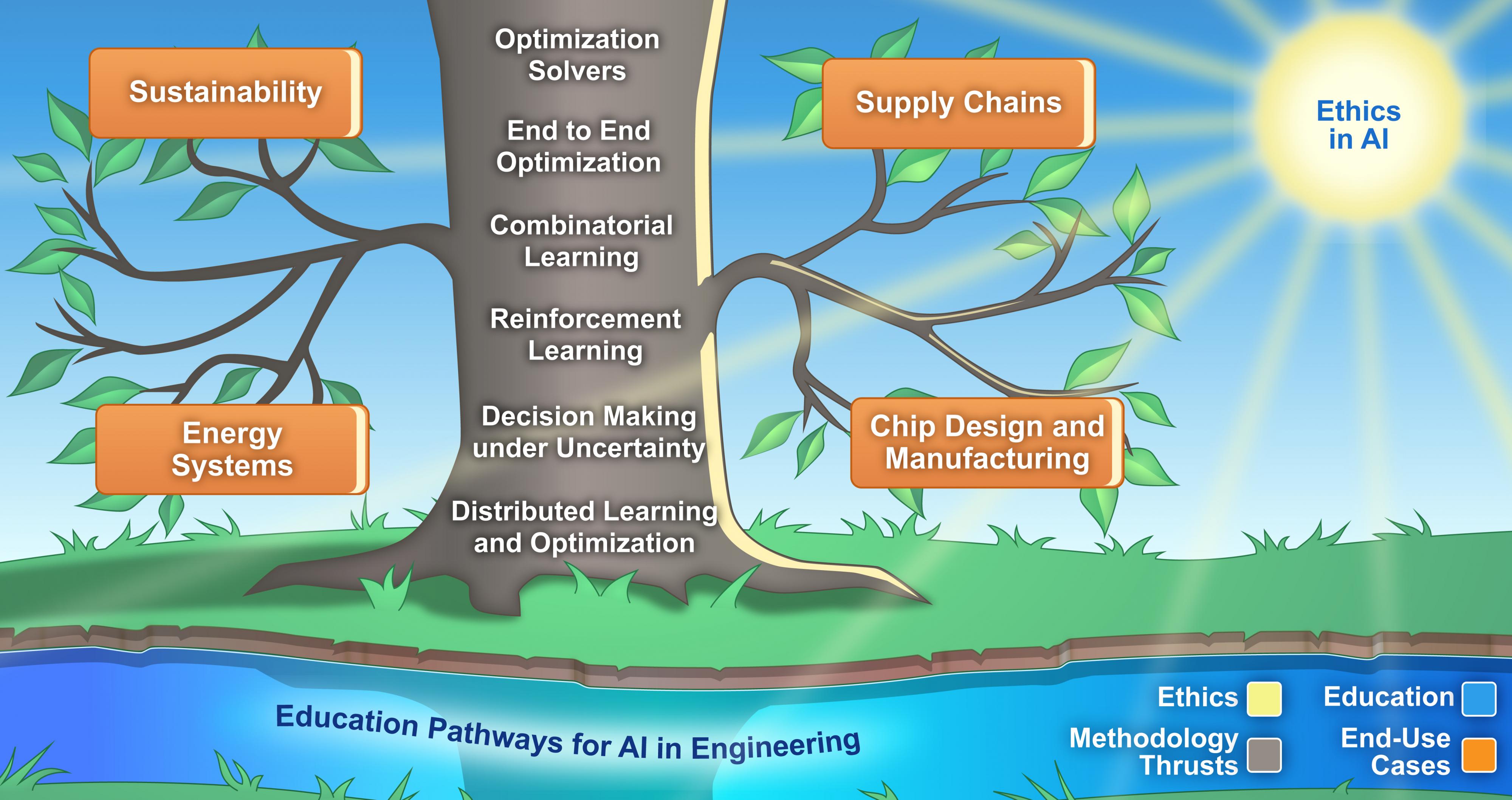 AI4OPT graphics